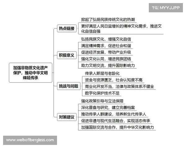 历基视角下的中国古代文化传承与创新发展探析 历基视角下的中国古代文化传承与创新发展探析